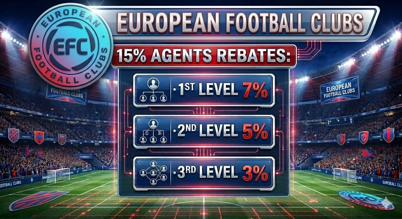 European Football Clubs agent rebate levels showing 7 percent, 5 percent, and 3 percent